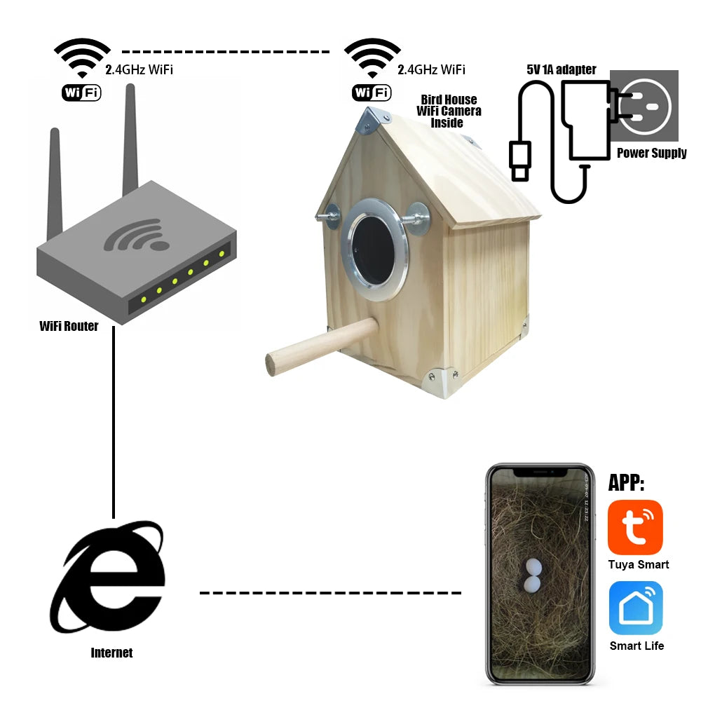 WIFI Camera Bird House Natural Wooden Care Nest Box Day Night Vision For Bird Activity - Pet Friendly Supplies